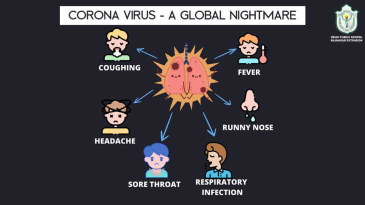 CORONOVIRUS – The Global Nightmare.